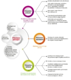 © ARMPL3250_TF_12_RapportPreventionOrdrePharma.qcd-Art1_30-Encadre-Image_E3