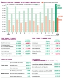 © ARMPL3263_34_ST_Chifrresdaffairejanvier2019.qcd-60-image_I1