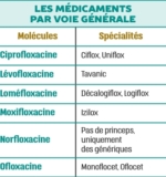© ARMPL3266_26_EX_Lesfluoroquinolones.qcd-Art1_21_Tablo_T1
