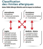 © ARMPL3266_C2_CC_RhiniteConjonctiviteAllergiques.qcd-60-image_I2