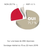 © ARMPL3268_06_VAP_Sondage.qcd-60-image_I1