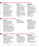 © ARMPL3268_14_TF_TROD_Pharmaciens_Medecins.qcd-Art1_30-Encadre-Image_E3