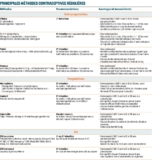 © ARMPL3268_C2_CC_Adolescent.qcd-Art1_21_Tablo_T2