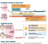 © ARMPL3268_C2_CC_Adolescent.qcd-Art1_30-Encadre-Image_E7