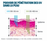 © ARMPL3269C2_CC_ProtectionSolaire.qcd-Art1_30-Encadre-Image_E1