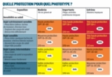 © ARMPL3269C2_CC_ProtectionSolaire.qcd-Art1_30-Encadre-Image_E3