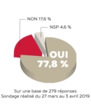 © ARMPL3270_06_VAP_Sondage.qcd-60-image_I1