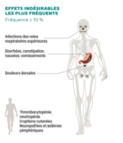 © ARMPL3272_31_EX_Ninlaro_MDP.qcd-60-image_I4