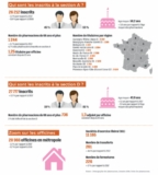 © ARMPL3275_17_TF_Enjeux.qcd-Art1_30-Encadre-Image_E3