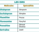 © ARMPL3275_26_EX_Pharmaco.qcd-Art1_21_Tablo_T1