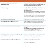 © ARMPL3283_13_TF_EtudesVieReelleOfficine.qcd-Art1_21_Tablo_T11 - * «   Les données de vie réelle, un enjeu majeur pour la qualité des soins et la régulation du système de santé - L’exemple du médicament   », Bernard Bégaud, Dominique Polton, Franck von Lennep, rapport publié en mai 2017.