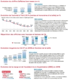 © ARMPL3285_14_TF_Eco-RemunerationSousPression.qcd-Art1_30-Encadre-Image_E3