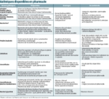 © ARMPL3289_C2_CC_PhytoTroublesNerveux.qcd-Art1_21_Tablo_T1