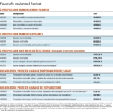 © ARMPL3291_16_TF_OccasionFauteuilRoulants.qcd-Art1_21_Tablo_T2