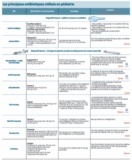 © ARMPL3291_C2_CC.qcd-60-image_I3 - S : médicament substituable. Attention, les génériques peuvent avoir des modalités de reconstitution et/ou des durées de conservation différentes. Liste non exhaustive