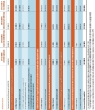 © ARMPL3296_16_TF_CPTS-ModeEmploi.qcd-Art1_21_Tablo_T1