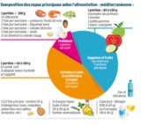 © ARMPL3312_C2_CC_AlimentationPathologies.qcd-Art1_30-Encadre-Image_E2