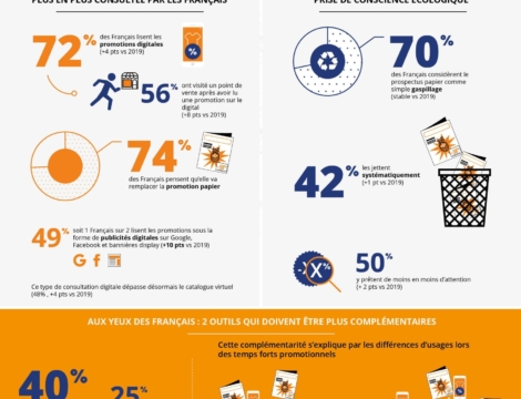 Quand la promotion déclenche la visite !