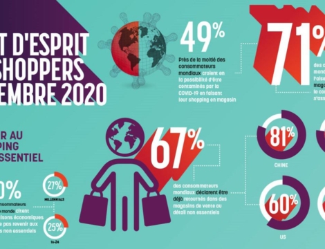 Les consommateurs français, confiants pour retourner faire du shopping en magasin