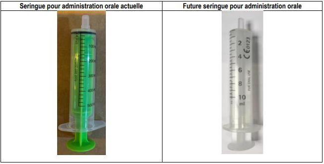 Rovalcyte 50 mg/ml : nouvelles graduations pour la seringue doseuse