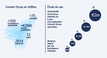 E-commerce : rentabilité et efficacité d’une pharmacie en ligne
