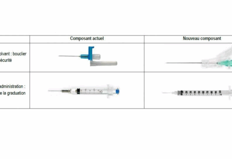 Voxzogo : modification des seringues d’administration