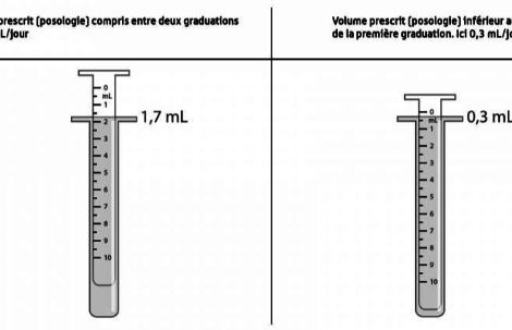 Ferrostrane sirop : la vigilance est de mise pour les posologies faibles