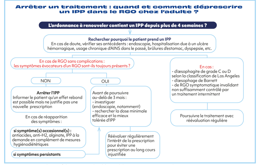 LES ANTISÉCRÉTOIRES GASTRIQUES
