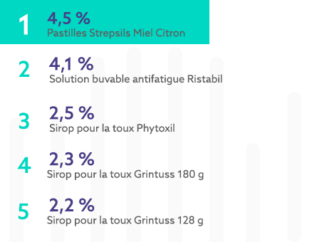 Marché des produits de la ruche